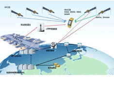 RTK全面步入無基站輕松測繪時代，“一臺設備，一個賬號”坐享全國厘米級精度