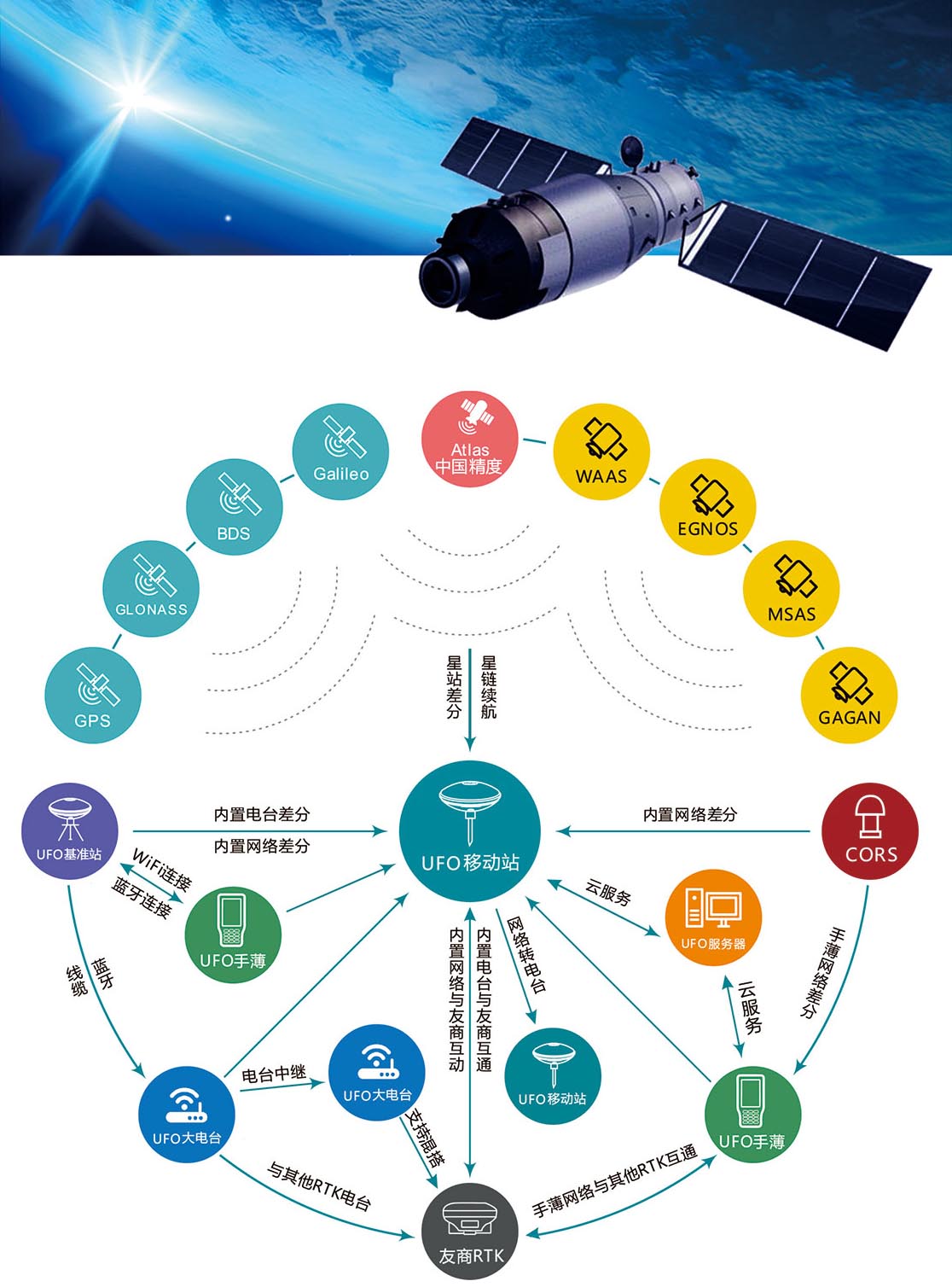 全場景測繪技術(shù)架構(gòu) 全場景測繪技術(shù)架構(gòu)