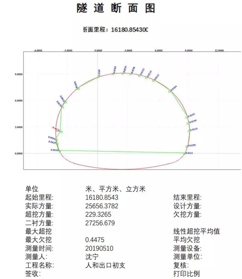 超欠挖方量計算圖表輸出 超欠挖方量計算圖表輸出