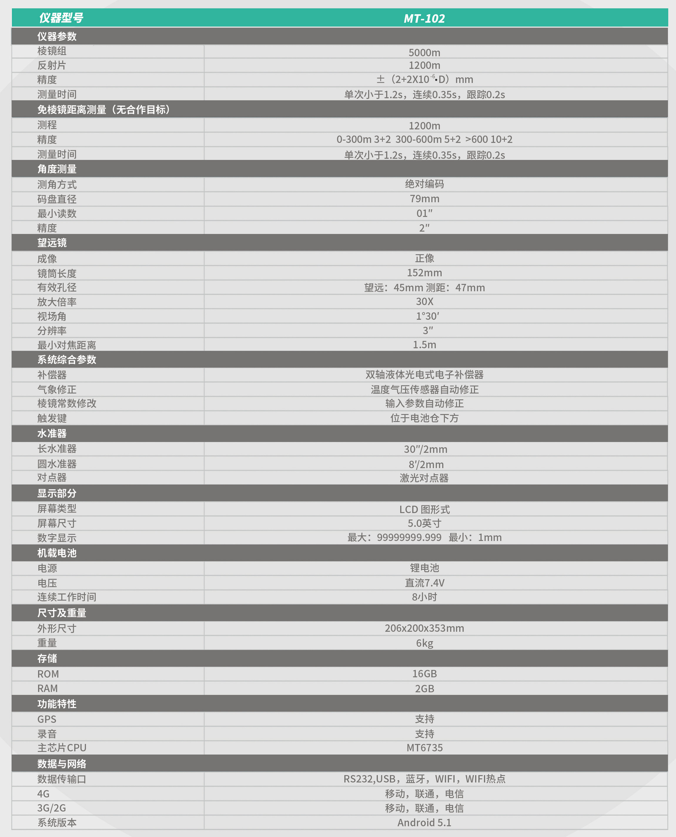 MT-102瑞得煤炭?？钊緝x技術參數